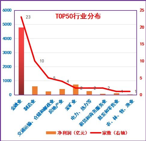 上市公司2018年业绩快报排行榜:不改往年,金融