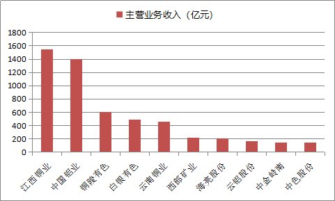 白银有色金属公司gdp_白银有色集团公司大力发展循环经济 推进产业升级技术改造(3)