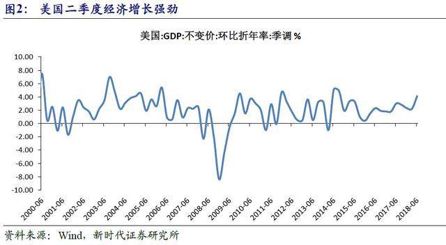 gdp保持6_今年gdp6