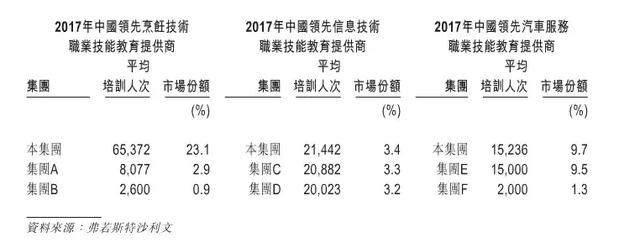 蓝领培训，一天烧掉100万广告费！一文看懂东方教育财富版图