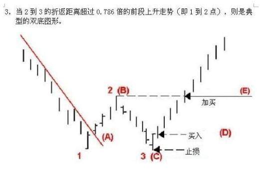 “123买入法则”的极致运用，集万本炒股书之精髓（建议收藏）