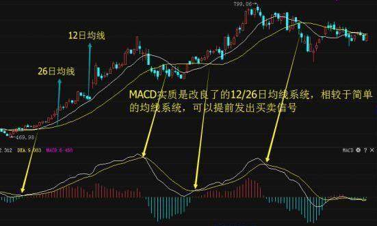 趋势MACD绝密战法：优化MACD指标，让你一眼看透主力资金动向！