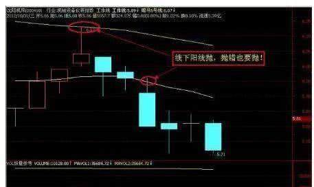 玄阳看盘 成功率超高的 支撑线上阴线 买入法 线上阴线买 线下阳线卖 财富号 东方财富网