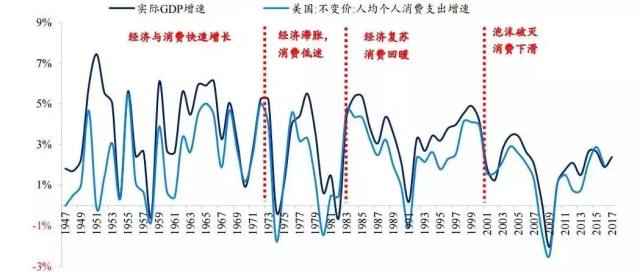 美国二十世纪gdp多少_重大事件对汇率的影响 美国经济危机(2)