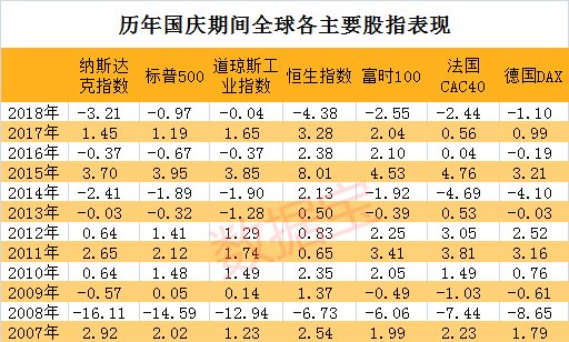 各大券商10月金股重磅揭晓