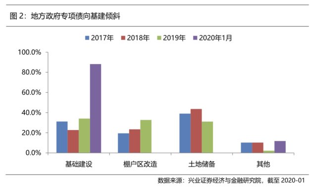 历年房地产在GDP中的地位_通过数据看中国房地产在国民经济中的地位