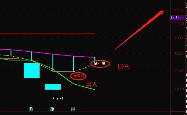 上市公司大股东发布拟减持公告,散户该不该立