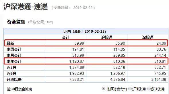 牛来了！一条消息引爆A股，143个股涨停，3000点可能打不住？