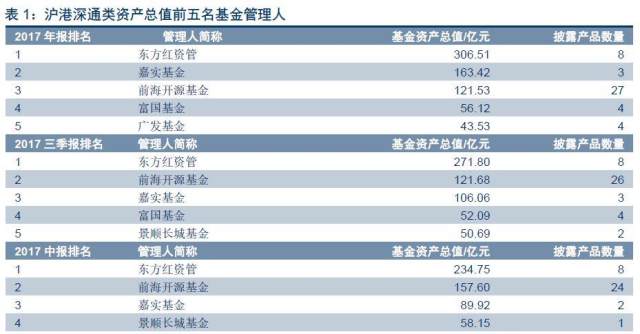 基金资产排名_天天基金排名
