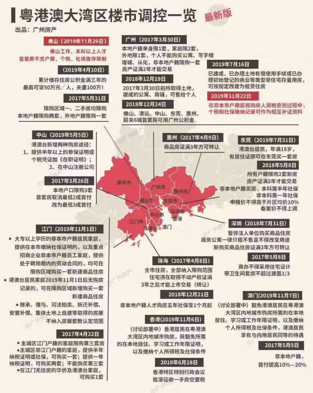 gdp下行对于房价的影响_疫情下,香港售卖必需品的零售商扩充至优质街铺地段(3)