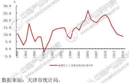 物流业增加值与gdp_一季度全国物流总额33.6万亿元 同比增14.2(3)