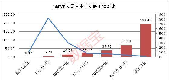 人均持股市值_市值管理