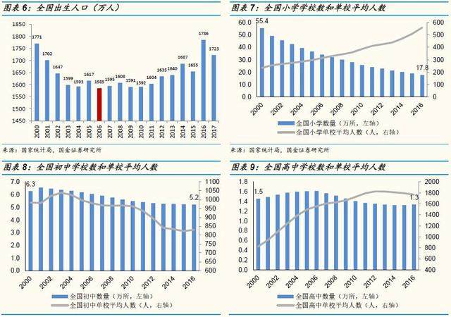 「国金证券」教育年度策略：相信供需规律，识别风险（上）