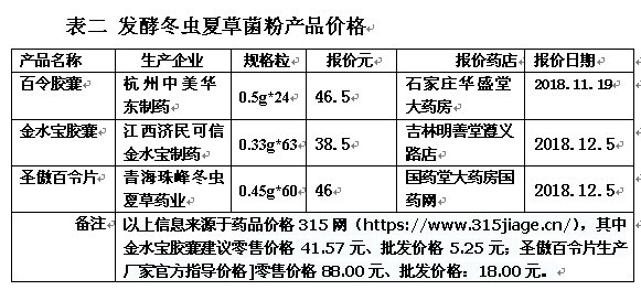 公司提及的另两个产品为泮立苏(注射用泮托拉唑钠)和环孢素.