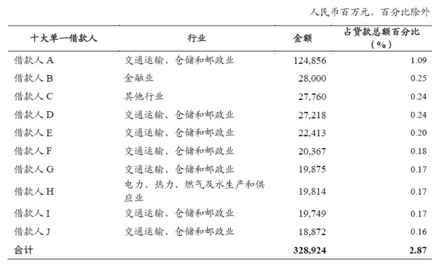 银行股投资逻辑:在热闹时陪你寂寞,在寒冬时给