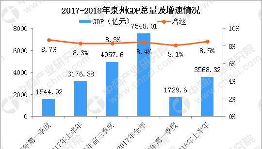 赣州18县2020年GDP增长情况_一组数据告诉你,赣州18个县市谁的城区面积最大,谁的GDP最高