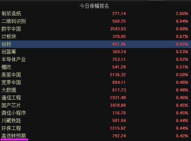 利好！恒立实业开板，逾8亿资金疯抢以下3只5板龙二将接棒领涨！