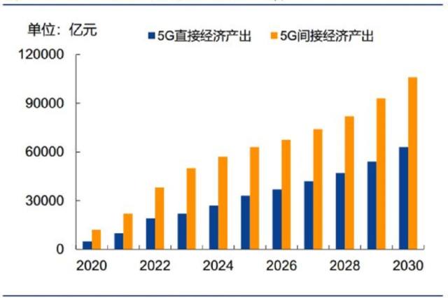 gdp 东方财富_日出东方(3)