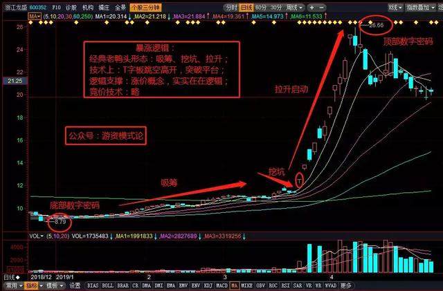 科隆股份能否成妖？