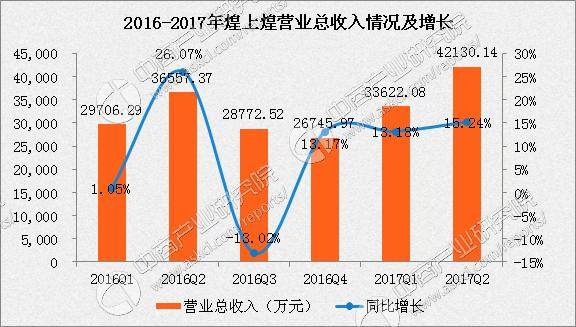 食品代加工怎么合作_怎么样做食品加工代理_食品代加工需要什么手续