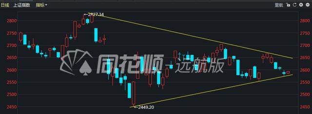 龙虎榜复盘：上证走到了股生的十字路口，章盟主顶风封板乐视网
