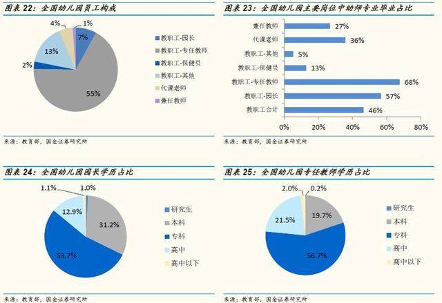 「国金证券」教育年度策略：相信供需规律，识别风险（上）