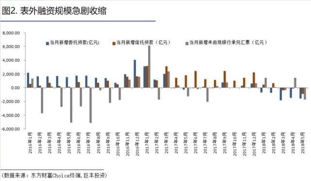 gdp是增量还是存量