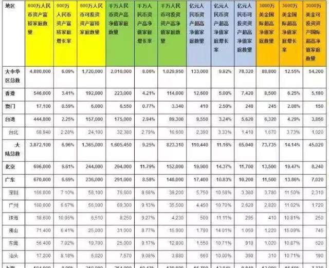 中国资产千万以上人口_158万人坐拥165万亿元 30 职业金领 10 富二代