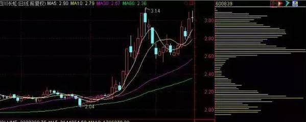 一位老股民总结多年的筹码选股技巧，学会轻松抓获涨停牛股