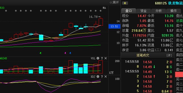 的上市公司:长源电力,英力特*st平能纷纷开盘秒板,龙源技术亦大涨5%