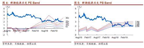  【招商石化】新潮能源（600777）中报点评：H1当量产量明显上升，海外资产表现良好