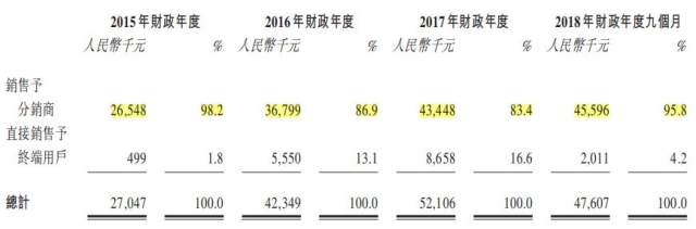 新股速递：益达教育，披着教育概念的软件开发商