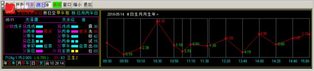 换手率短线炒股神器