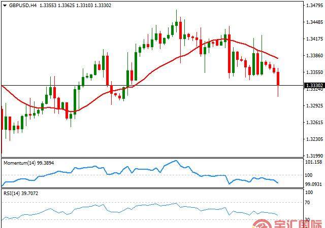 FXCM福汇官网：英镑兑美元(GBPUSD)今日走势分析(2018.6.14) - 宇汇国际yhusd.net