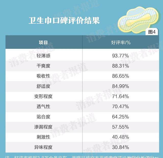 最近“风很大”的液体卫生巾，真的好用吗？