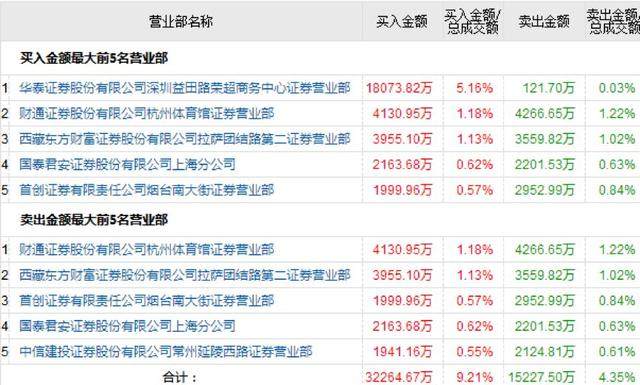 科创板1-9号影子股现身!章建平赵老哥龙头战法