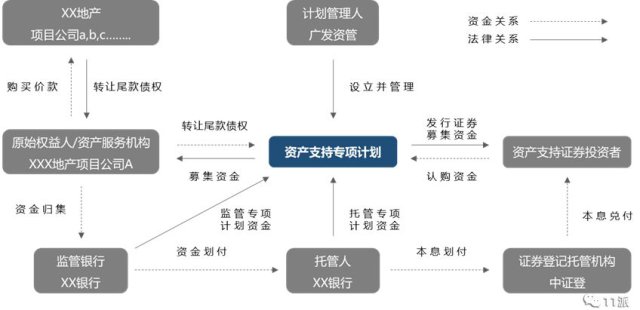 资产托管服务