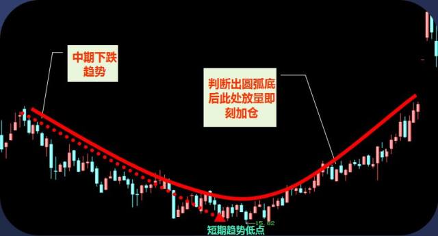 專欄頂底結構