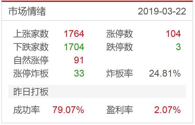 涨停板复盘：“华为概念”能否再次爆发；国际实业放量7连板