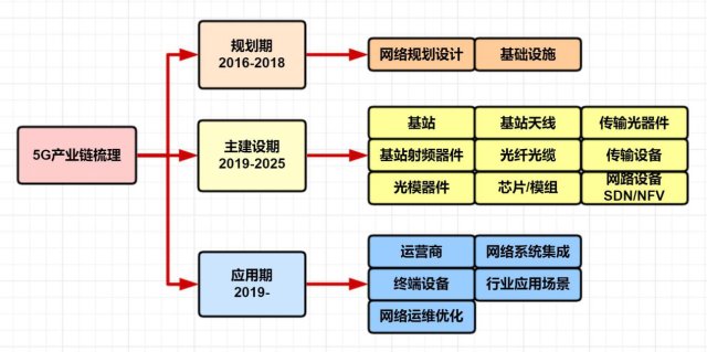 5g技术我国处领导者地位 这回将一定是 东风压倒西风 财富号 东方财富网