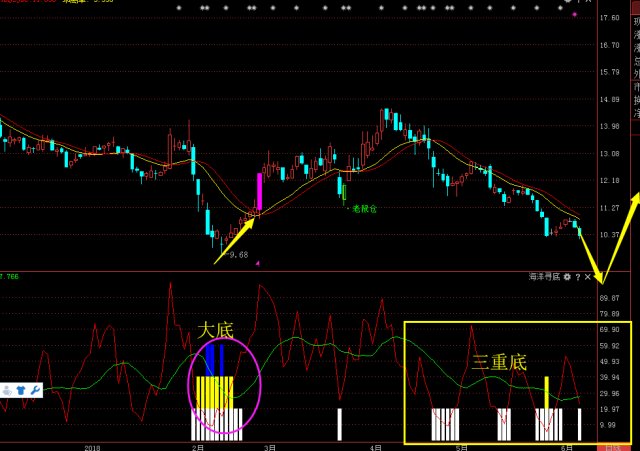 成都路桥00628潜在控制权转让超跌反弹晓俊打板涨停揭秘