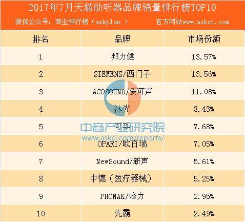 天猫销售排行榜_天猫头像(5)