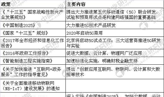 2018年中国5G行业市场研究报告