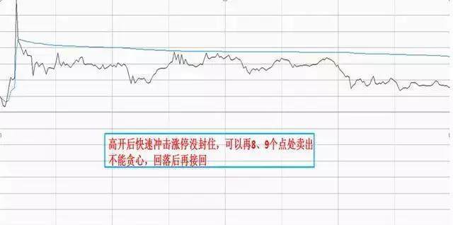 写给股市亏损的小散：股票T 0操作的2个小技巧，背起来，知买卖