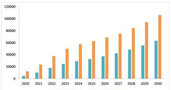 2018年中国5G行业市场研究报告