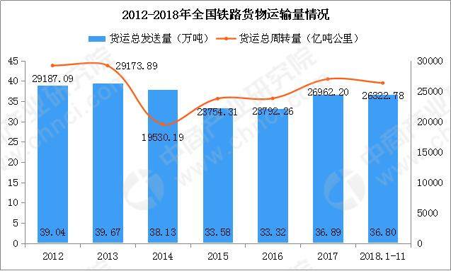2018年中国交通运输行业发展回顾及2019年展