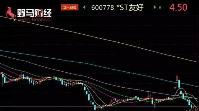 连续两年亏损、股价暴跌、ST带帽——友好集团业绩为何“不友好”