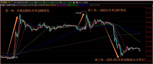 债券的收益率与gdp有何关系_资本市场收益率的影响因素都有哪些