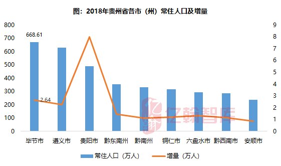 毕节人口数_毕节百里杜鹃图片(3)