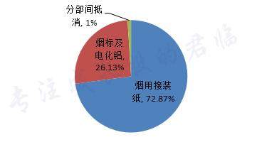 中国最神秘的生意